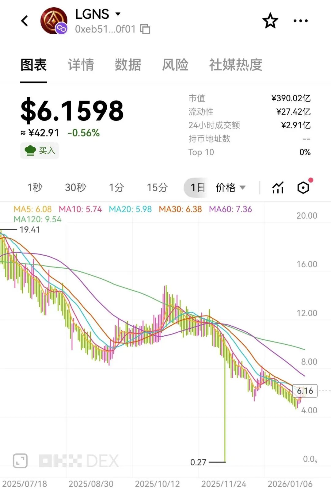 注意警惕，这些都是骗局项目，有你参与的吗？