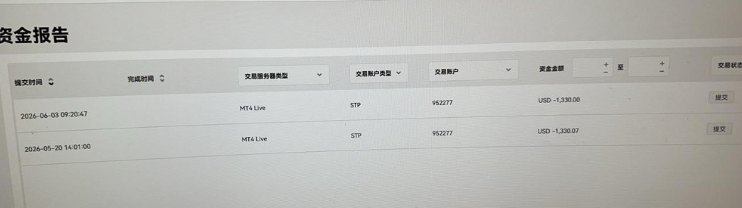这平台出金延迟十几天!账户还被限制交易,平台到底想干啥?插图 这平台出金延迟十几天!账户还被限制交易,平台到底想干啥?插图