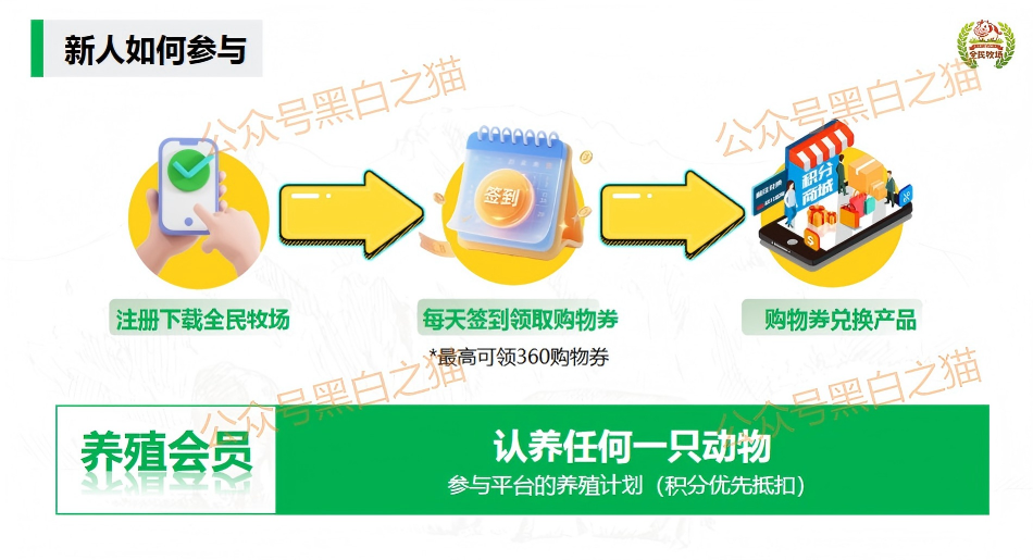 揭露“全民牧场”真实意图，皆为盘总的新项目……插图2