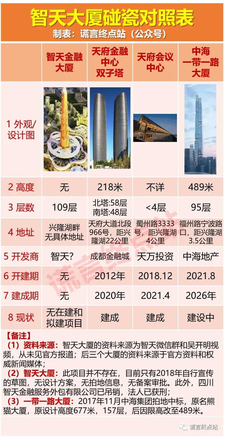 【智天百谎338】“智天”七大真相!“天家人”不能不看!插图10 【智天百谎338】“智天”七大真相!“天家人”不能不看!插图10