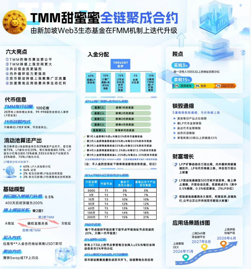 【紧急避雷】别被“甜蜜蜜”骗了！这就是披着羊皮的“杀猪盘”，谁进谁死！插图1
