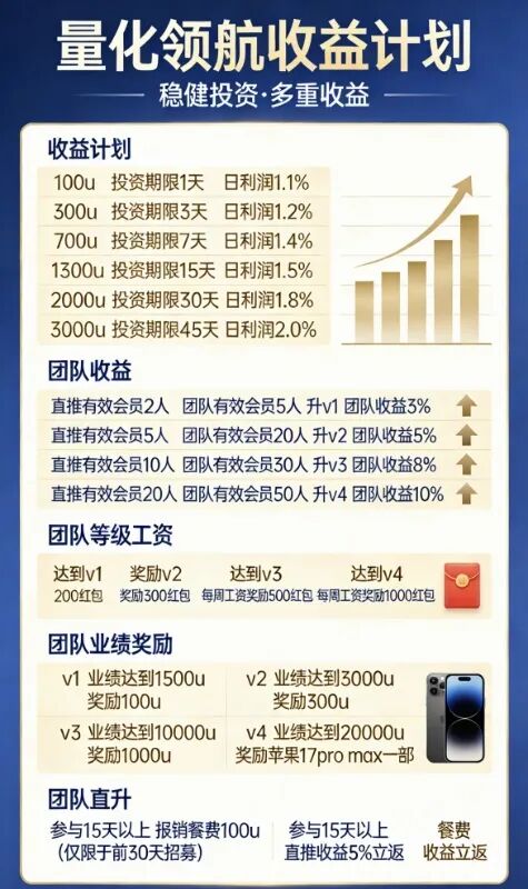 “量化领航”资金盘骗局,实为国内诈骗团伙圈钱的陷阱,小心上当受骗!插图1 “量化领航”资金盘骗局,实为国内诈骗团伙圈钱的陷阱,小心上当受骗!插图1