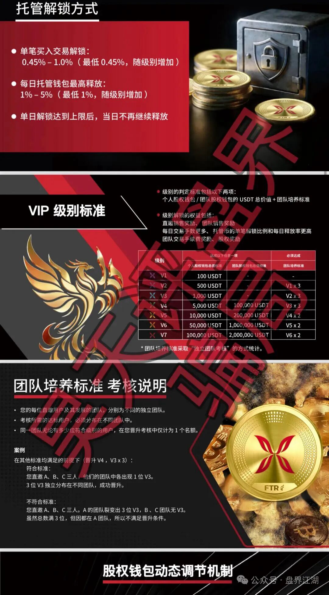 科普解读:羽翎交易所资金盘模式的风险分析与识别指南插图1 科普解读:羽翎交易所资金盘模式的风险分析与识别指南插图1