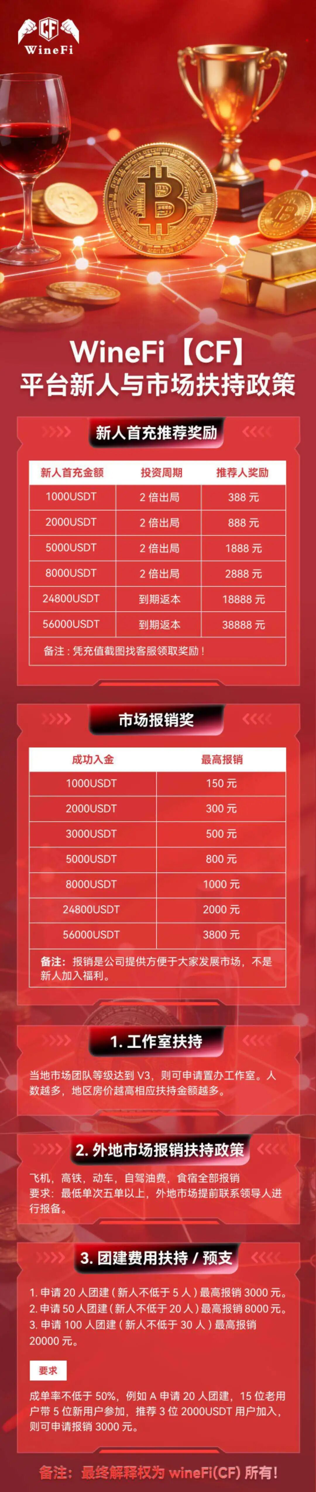 深度曝光WineFi(CF)红酒链上资金盘:红酒实体只是收割外衣,多层拉人头庞氏骗局实锤!!插图2 深度曝光WineFi(CF)红酒链上资金盘:红酒实体只是收割外衣,多层拉人头庞氏骗局实锤!!插图2