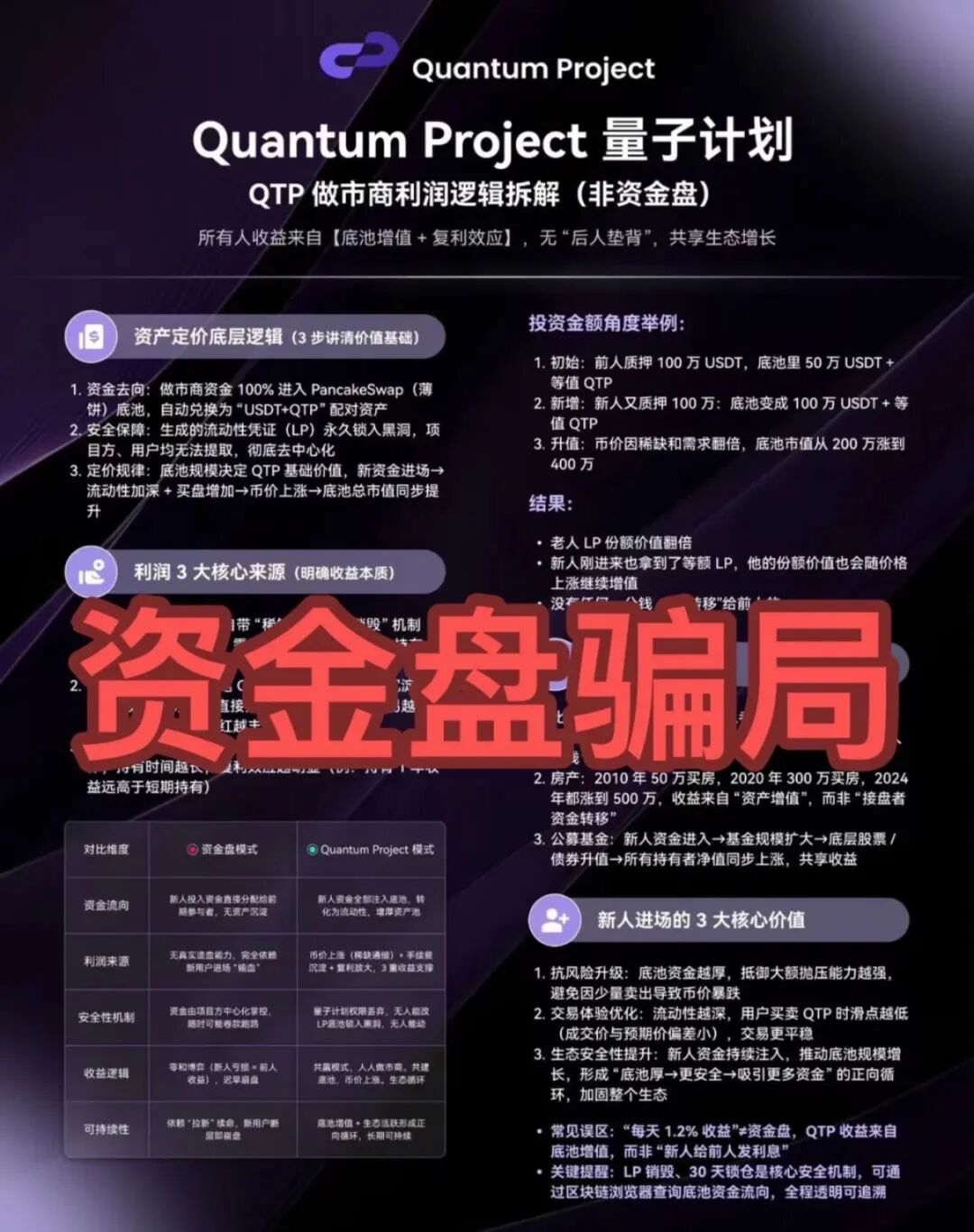 全崩了!这26个项目都是诈骗,有些已经收割跑路,赶紧远离,别再被骗了!插图2 全崩了!这26个项目都是诈骗,有些已经收割跑路,赶紧远离,别再被骗了!插图2