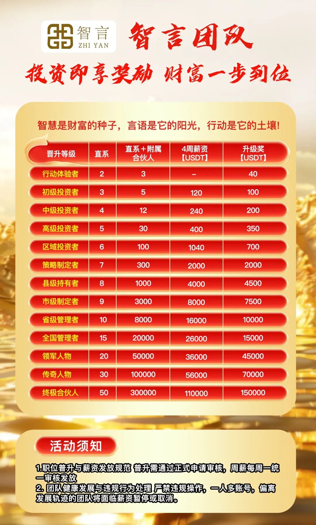 109.扒皮“奥瑞斯”跟单资金盘，拆解陆远川智言团队的收割套路插图9