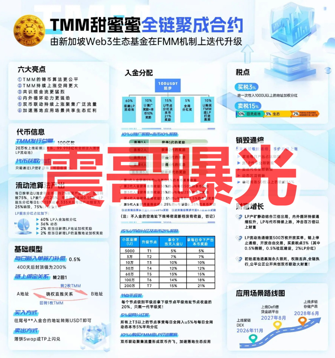 TMM（甜蜜蜜）空气币资金盘骗局，FMM的变相重启盘，看见远离插图2