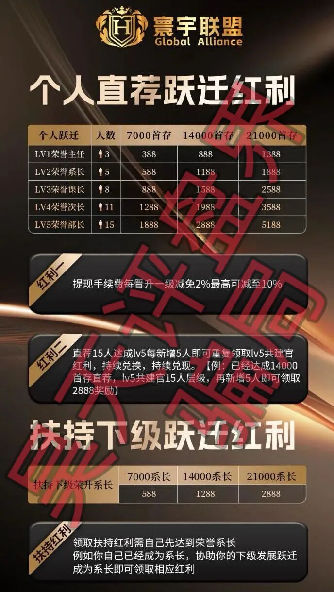 大阪国际彩票（寰宇联盟）带单资金盘骗局，已经开始单割，高度预警，即将崩盘跑路！插图2
