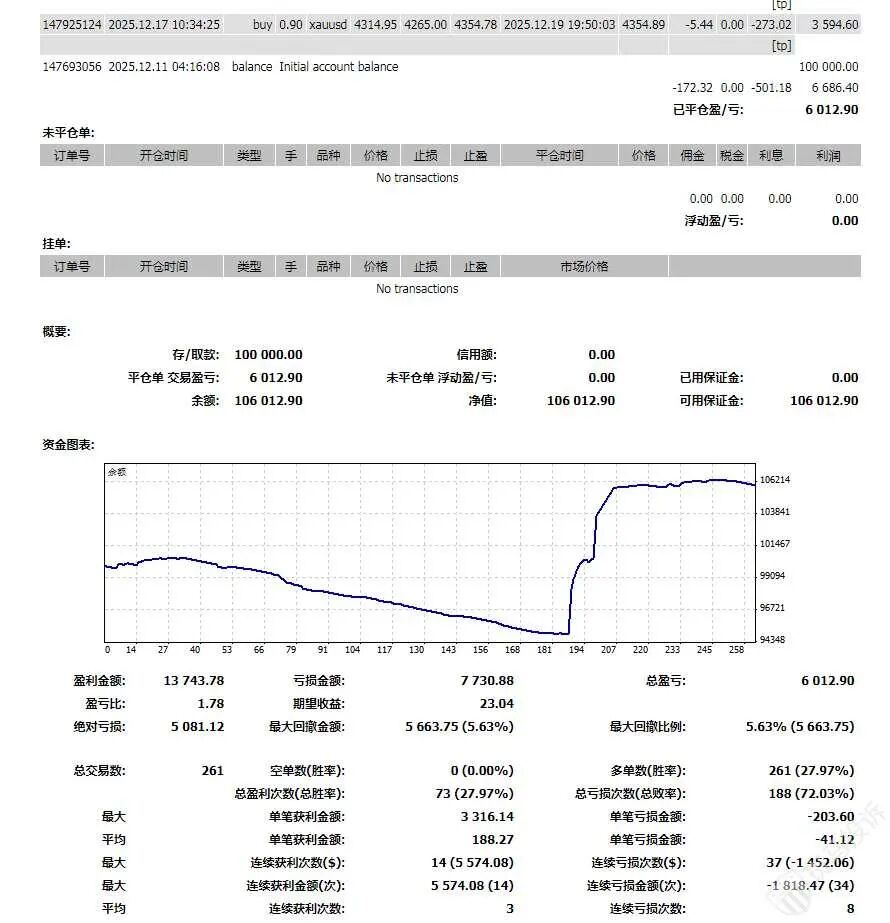 中国人参加自营交易比赛,账号却被FTMO 永久禁用了插图2 中国人参加自营交易比赛,账号却被FTMO 永久禁用了插图2