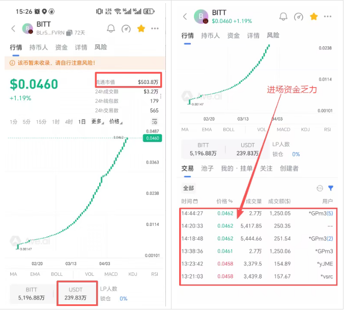 警惕BIT Network：一场以RWA为名的资金盘游戏插图6
