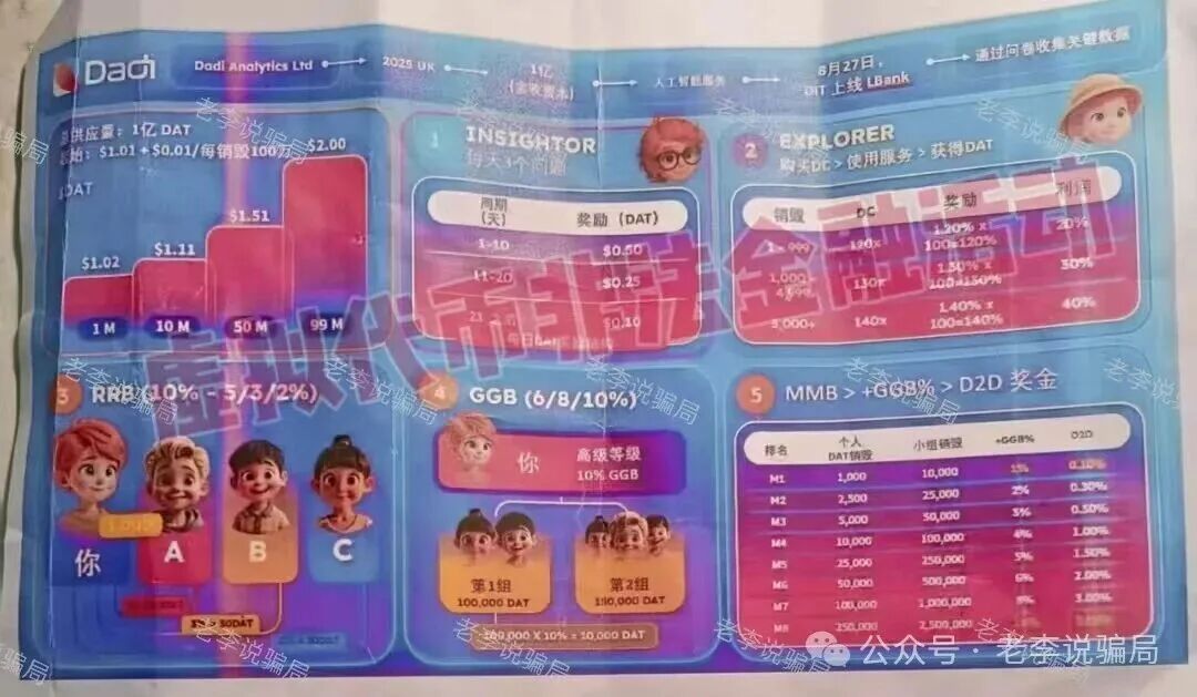 年前集中收割！这24个互联网项目赶紧远离！都是骗局插图6