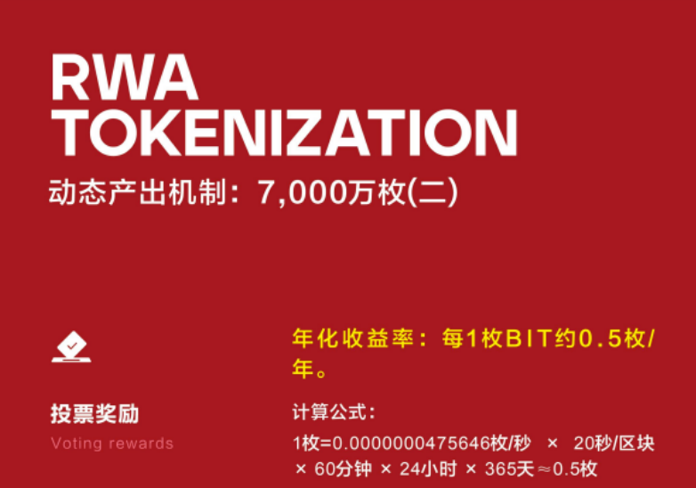 警惕BIT Network：一场以RWA为名的资金盘游戏插图4
