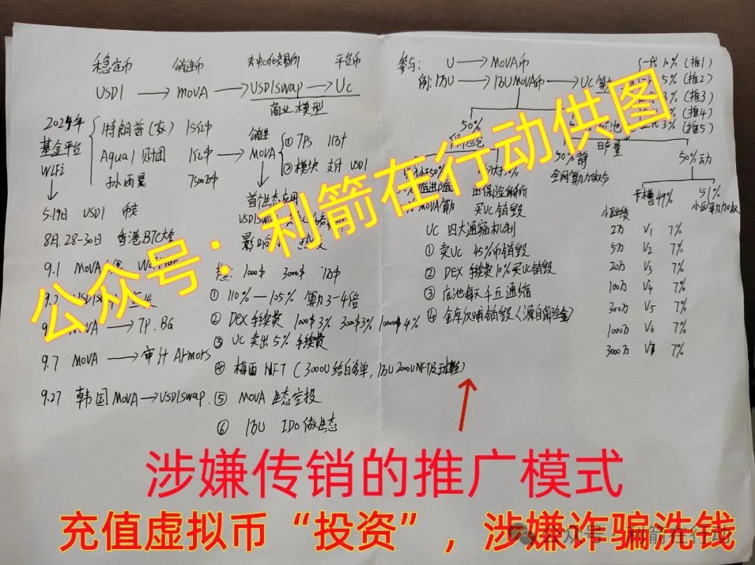 这10个项目都是骗局!赶紧远离,别被骗了!插图8 这10个项目都是骗局!赶紧远离,别被骗了!插图8