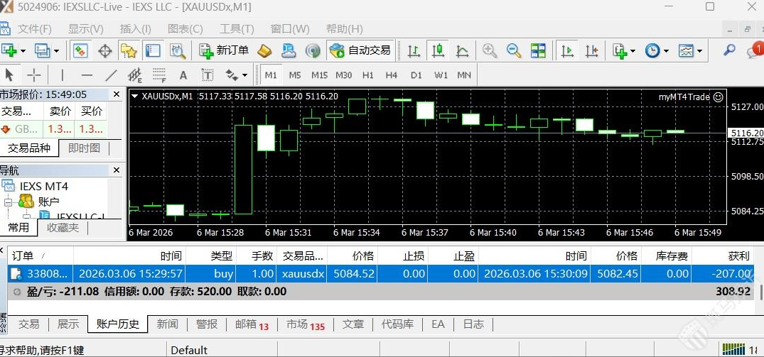 同一时间、同样操作，三个平台两赚一亏？这家平台黄金滑点2500点？