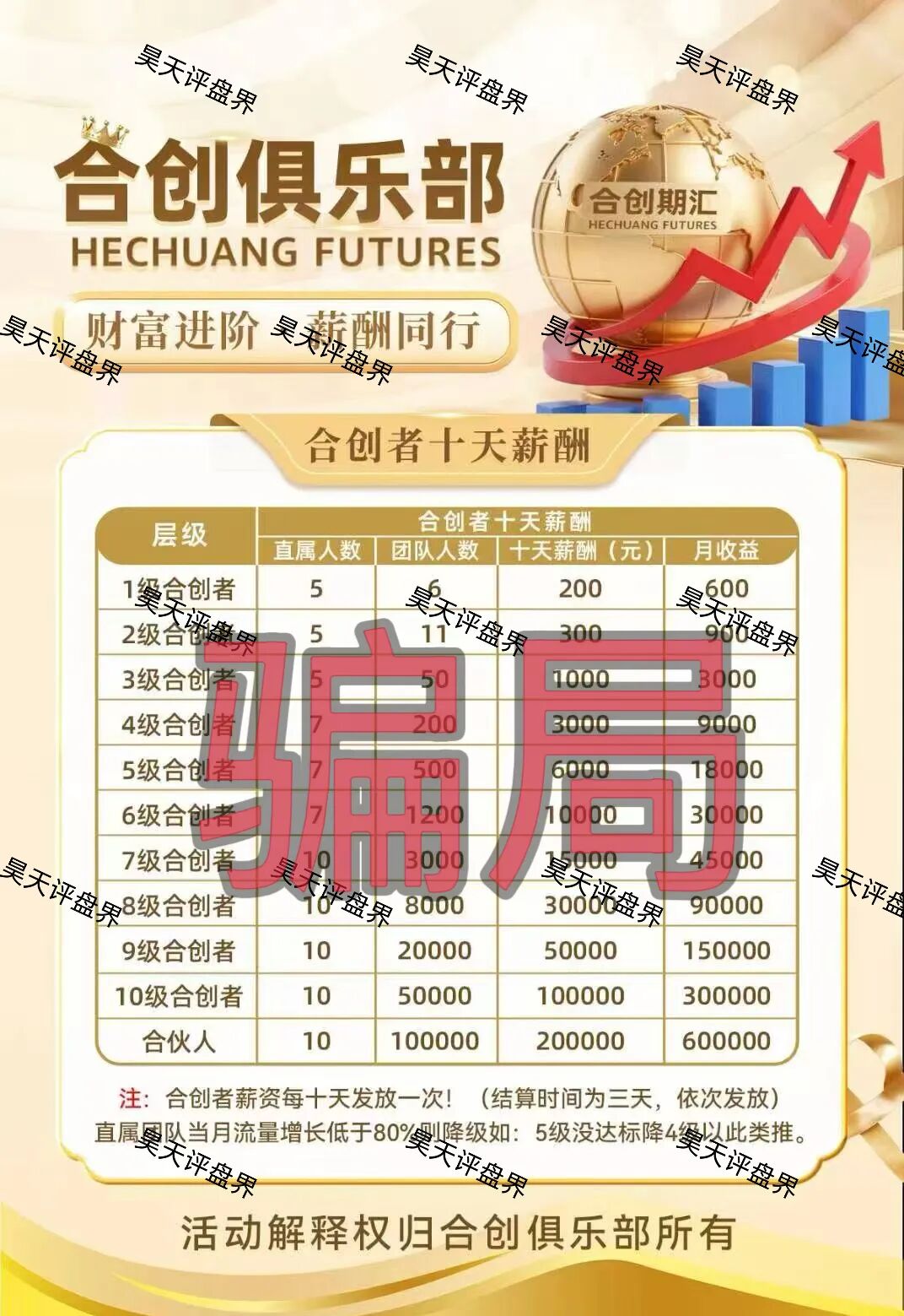 合创期汇(合创俱乐部)期货跟单类资金盘骗局,大量单割会员,高度预警,即将崩盘跑路!—昊天评盘界插图1 合创期汇(合创俱乐部)期货跟单类资金盘骗局,大量单割会员,高度预警,即将崩盘跑路!—昊天评盘界插图1