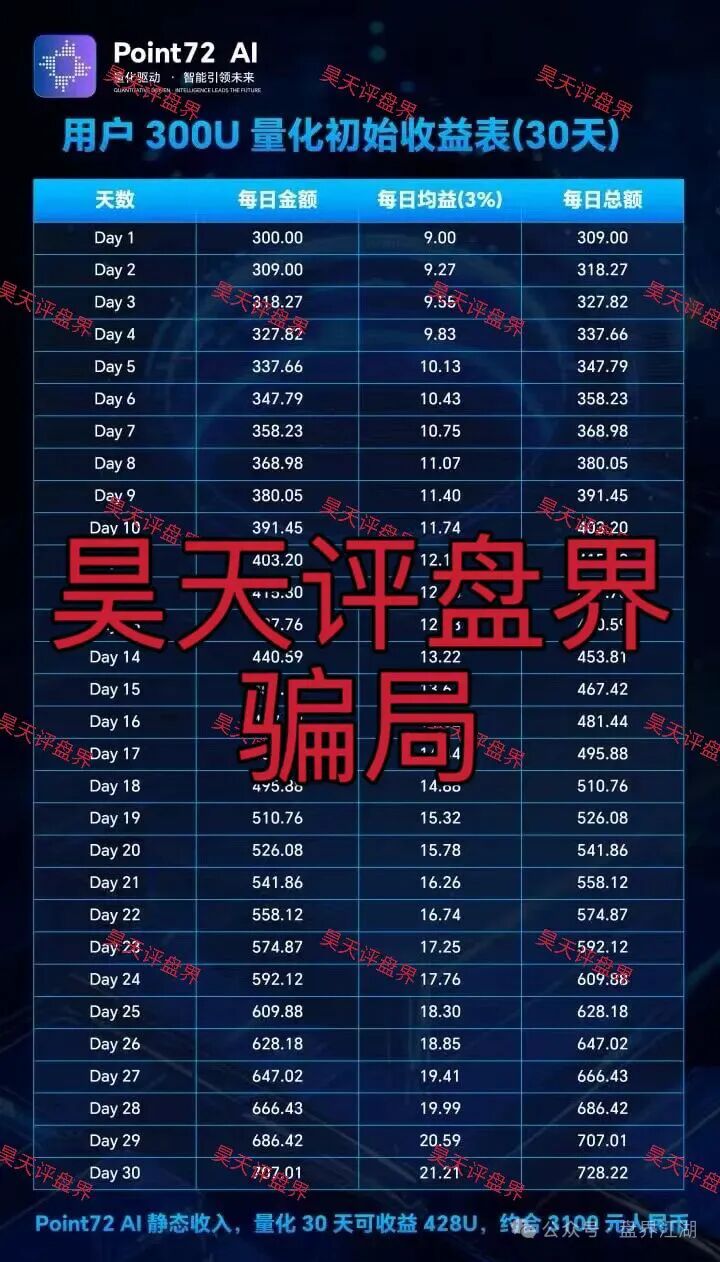 Point72Ai量化资金盘骗局，套牌冒充正规公司的资金盘骗局，高度预警！