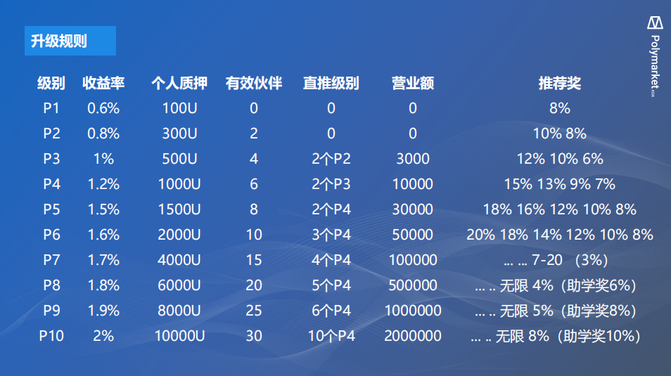 163.风控：Polymarket Asia资金盘，开始单割了！插图9