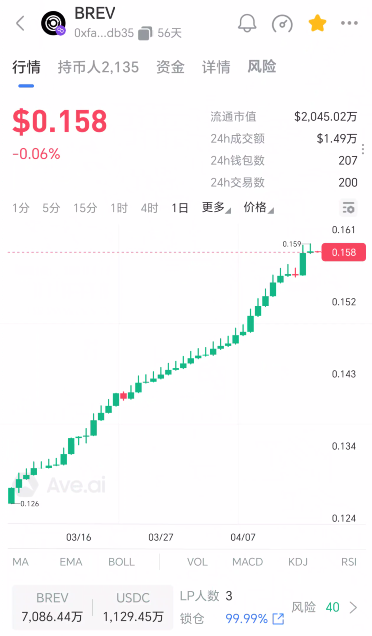163.风控：Polymarket Asia资金盘，开始单割了！插图6