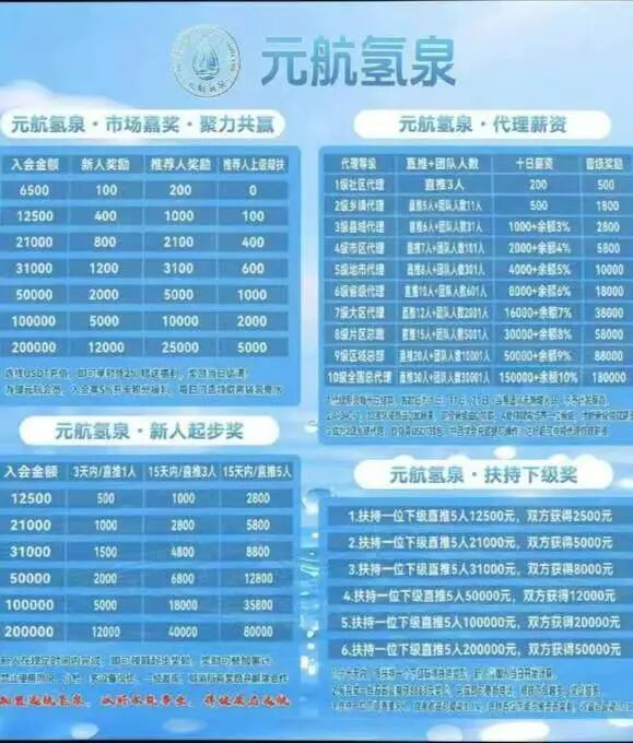警惕“元航氢泉”骗局:汉克时代换壳重启,二次割韭菜!!插图1 警惕“元航氢泉”骗局:汉克时代换壳重启,二次割韭菜!!插图1