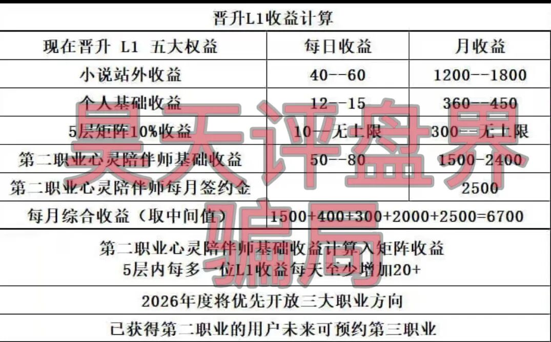 启元AI分身分红类资金盘骗局，会员提现6天不到账，已经开始单割，被调查中，即将崩盘跑路！插图2