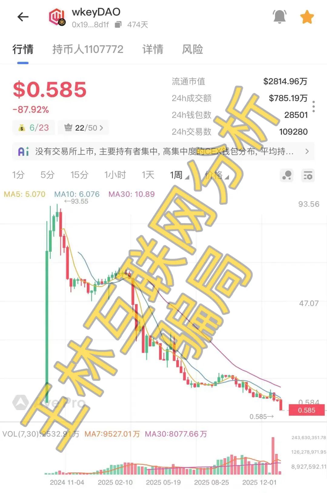 2月26日这3个项目都是资金盘骗局，已经开始收割和跑路了，速度撤离…插图2