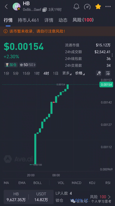 HERMES（爱马仕）空气币资金盘骗局，快割项目，看见远离
