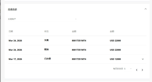 用户投诉易汇平台:入金1299美金盈利2万后,本金盈利全被扣除,两次操作一样,为何结果不同?