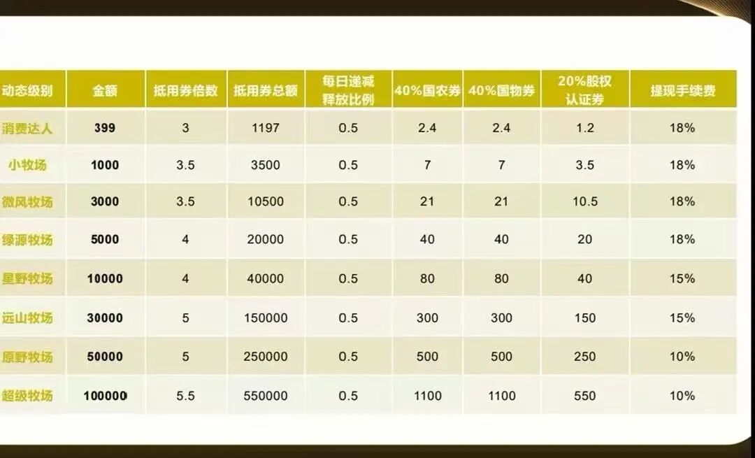 起底 “华夏智享 – 国农甄选”:蹭乡村振兴国策包装,多层拉人头传销骗局实锤!!插图5 起底 “华夏智享 – 国农甄选”:蹭乡村振兴国策包装,多层拉人头传销骗局实锤!!插图5