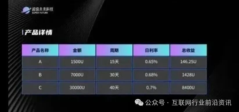 全崩盘了！这些平台都是资金盘骗局，超级未来Super Future众多参与者血本无归！