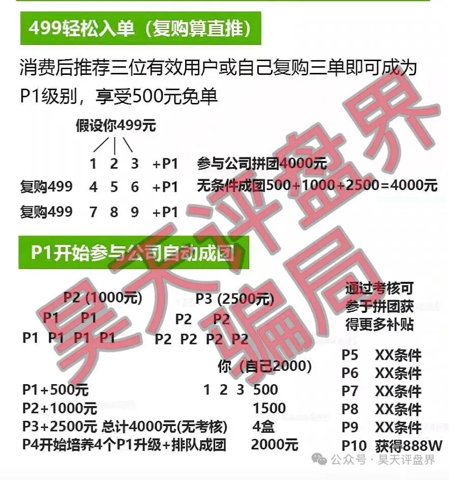 华某健康拼团类资金盘骗局，崩盘跑路只是时间问题，高度预警，注意风险！—昊天评盘界