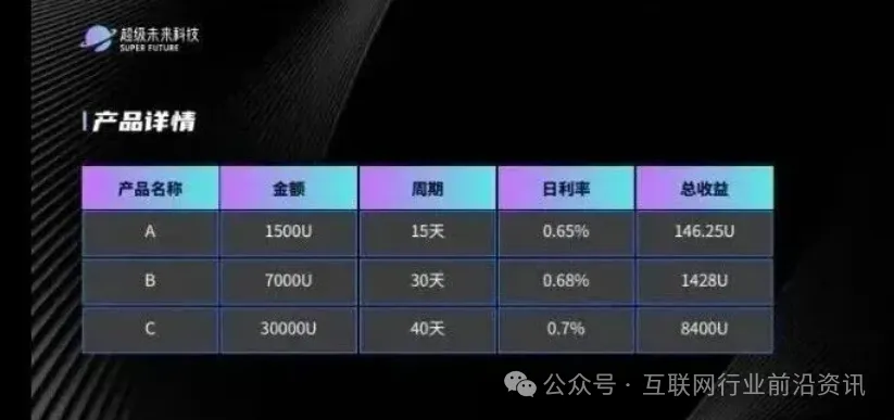 当心！这20个平台都是资金盘虚拟币骗局，有些快崩盘了！插图1