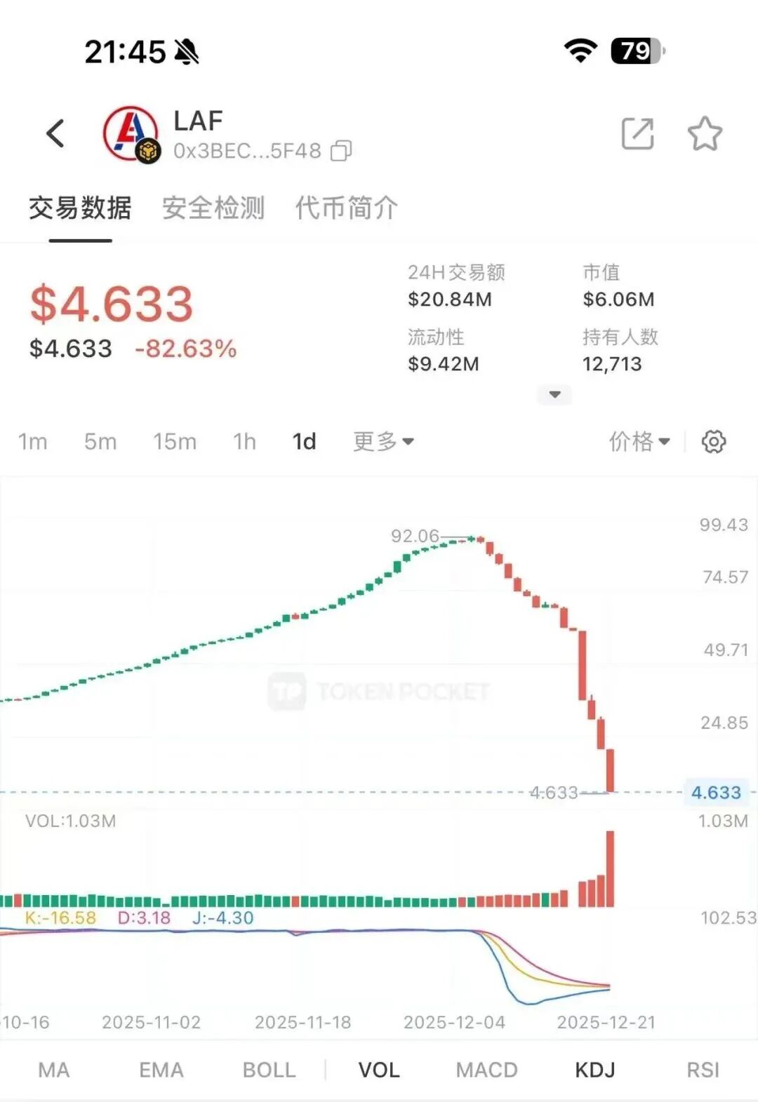 暴涨千倍后的归零之路,“拉布布LABUBU”血崩开始,即将步拉菲后尘!插图2 暴涨千倍后的归零之路,“拉布布LABUBU”血崩开始,即将步拉菲后尘!插图2