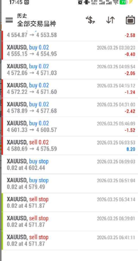 赚了不到45美金就被扣光？这家平台不仅扣钱出金收6%手续费，引投资者质疑！插图1