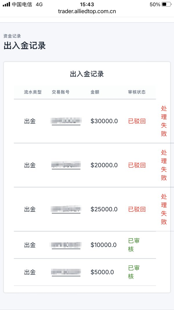 63万资金难取出！用户投诉Allied Top外汇：账户被封，客服不回复！