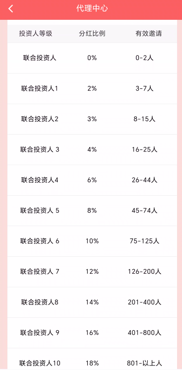 122.风控：“鼎鸿鑫源”股票资金盘！插图5