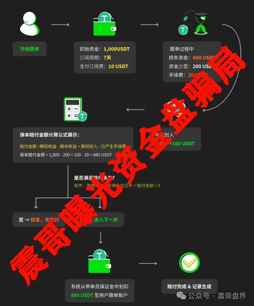 Websea是境外诈骗园区资金盘骗局,举报反诈文章,已经准备崩盘了插图1 Websea是境外诈骗园区资金盘骗局,举报反诈文章,已经准备崩盘了插图1