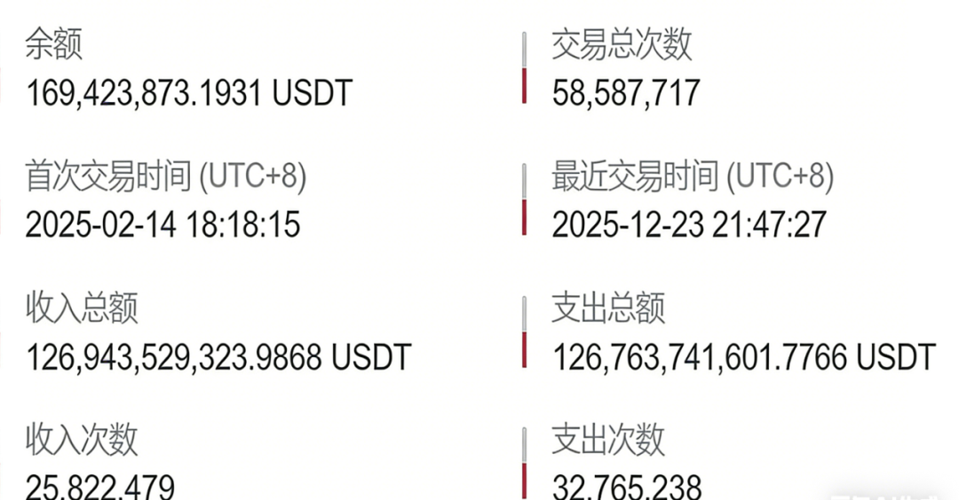 警惕假冒“醒电科技”:曝光以共享充电品牌为名的资金盘骗局插图4 警惕假冒“醒电科技”:曝光以共享充电品牌为名的资金盘骗局插图4