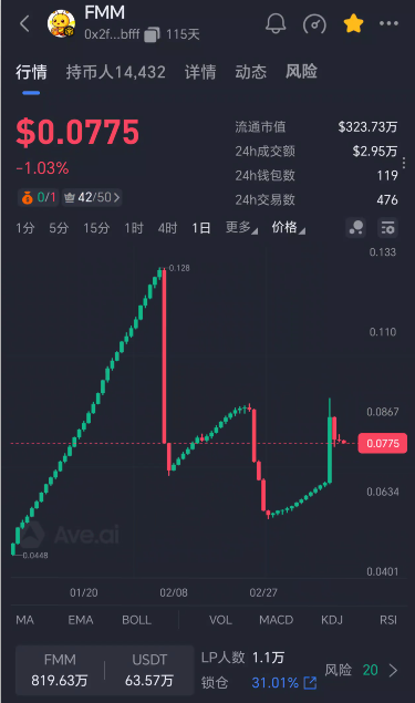 128.拆解：TMM（甜蜜蜜）空气币，不要参与！插图1