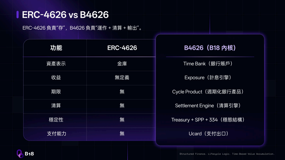 143.拆解：B18 空气币资金盘插图2