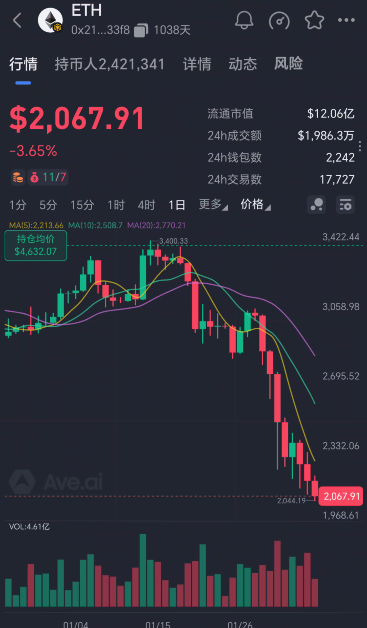 89.比特币跌破7万美元,这个阶段别着急抄底插图1 89.比特币跌破7万美元,这个阶段别着急抄底插图1