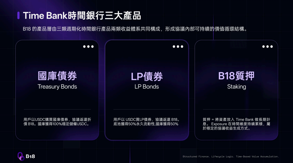 143.拆解：B18 空气币资金盘插图3