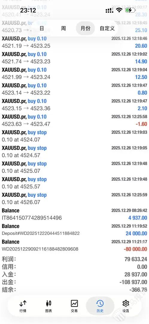 盈利7万美金无法提现？格伦外汇遭投诉：审核竟耗时一个多月！未到账！