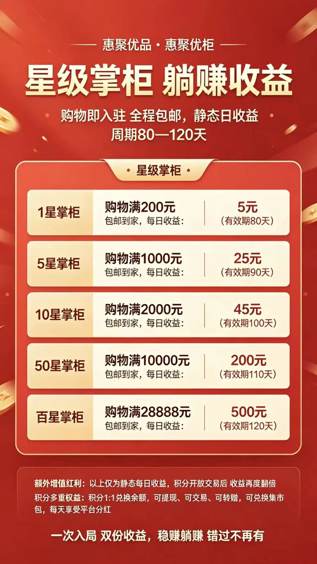 【惠聚优品】花样画大饼,消费返利套路藏大坑,实则就是分红资金盘