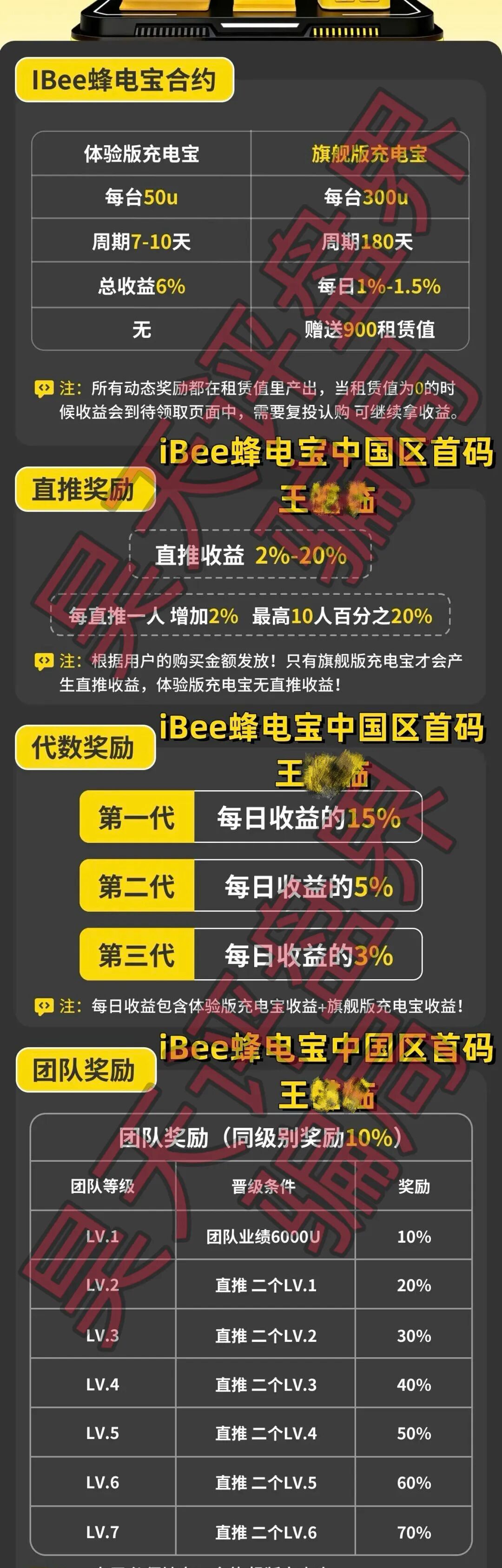 蜂电宝IBee又一个分红类资金盘骗局,日收益高达1%,高度预警,典型的杀猪盘插图1 蜂电宝IBee又一个分红类资金盘骗局,日收益高达1%,高度预警,典型的杀猪盘插图1