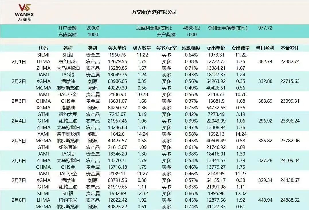 “鸿运万交所”期货跟单骗局，团队长疯狂拉人头填坑，随时会崩盘跑路！