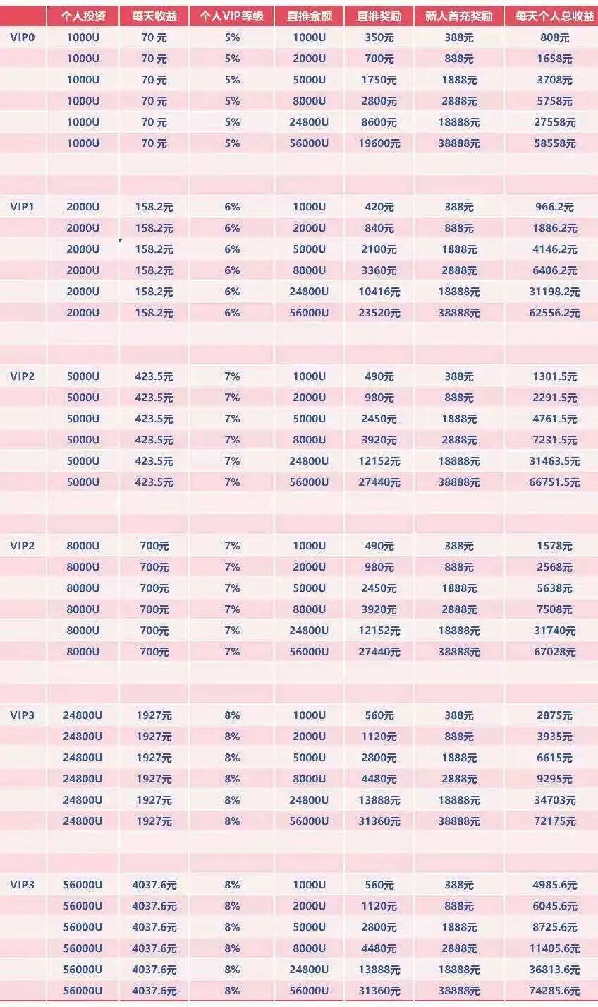 深度曝光WineFi(CF)红酒链上资金盘:红酒实体只是收割外衣,多层拉人头庞氏骗局实锤!!插图4 深度曝光WineFi(CF)红酒链上资金盘:红酒实体只是收割外衣,多层拉人头庞氏骗局实锤!!插图4
