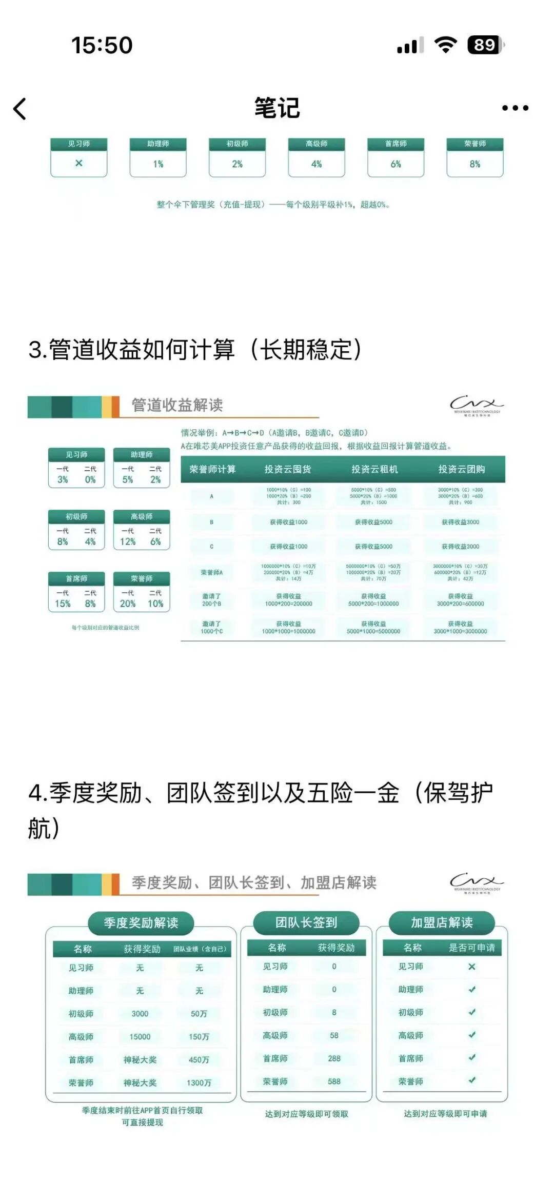 警惕！“唯芯美云租机”：披着医美外衣的资金盘骗局，别让血汗钱打水漂插图4