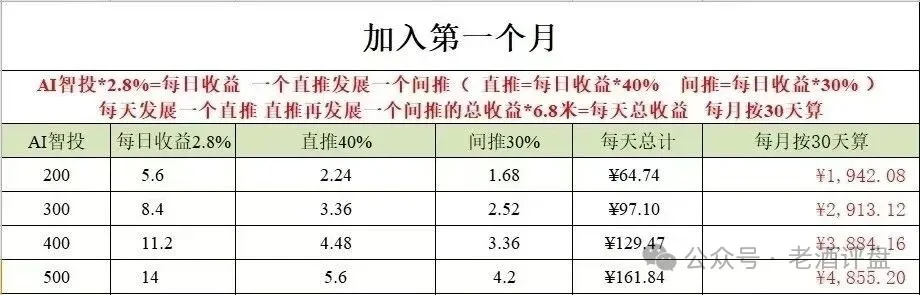 “Toobit”仿盘骗术:伪装成合规交易所,以高息为饵行拉人头之实的传销资金盘骗局!!插图2 “Toobit”仿盘骗术:伪装成合规交易所,以高息为饵行拉人头之实的传销资金盘骗局!!插图2