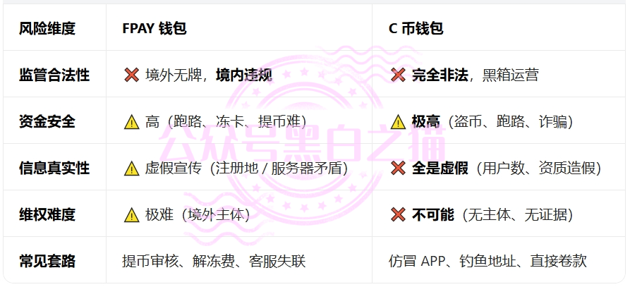 “汉克时代”企业被碰瓷,境外团伙伪冒证照做资金盘,团队长知假贩假……插图10 “汉克时代”企业被碰瓷,境外团伙伪冒证照做资金盘,团队长知假贩假……插图10