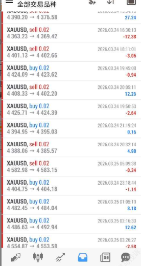 赚了不到45美金就被扣光？这家平台不仅扣钱出金收6%手续费，引投资者质疑！